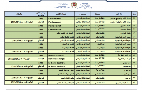 Capture d’écran 2019-09-09 à 11.40.08