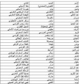 لائحة المنتخب الوطني لكأس إفريقيا