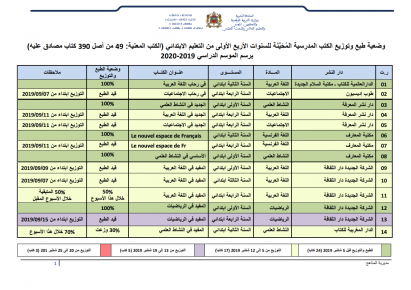 هذه تواريخ طبع وتوزيع الكتب المحينة للموسم 2019/2020