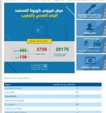 للمرة الثانية وزارة الصحة تخطئ في عدد المصابين بجهة كلميم