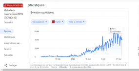 كوفيد كلميم “خارج السيطرة؟!!!