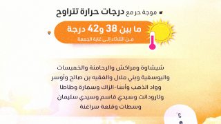 آسا الزاك ضمن المناطق المتأثرة بموجة حر شديدة تتراوح بين 38 و42 درجة هذا الأسبوع”.