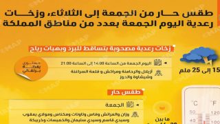 طقس حار وزخات رعدية تطال مناطق جنوبية وعدة جهات من المملكة