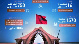 الطريق السريع تزنيت-الداخلة.. رافعة استراتيجية لتنمية الأقاليم الجنوبية