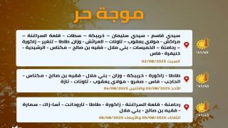 موجة حر شديدة تجتاح عددا من مناطق المملكة ابتداءً من 2 غشت