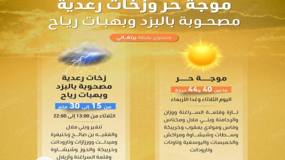 موجة حر وزخات رعدية مصحوبة بالبرد والرياح تضرب عدة مناطق بالمملكة