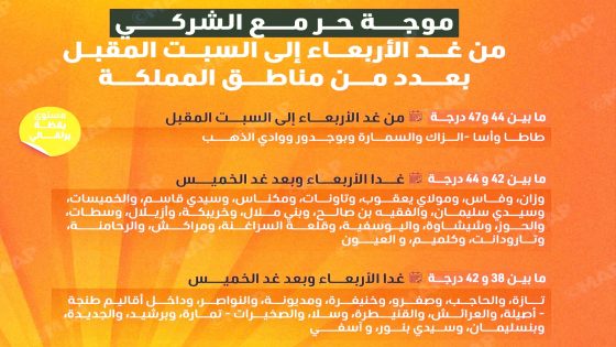 تتواصل موجة حر بالأقاليم الجنوبية للمملكة المغربية .