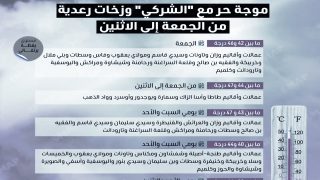 موجة حر مع “الشركي” وزخات رعدية بعدد من مناطق المملكة