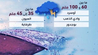 نشرة إنذارية: زخات رعدية قوية وأمطار غزيرة مرتقبة بالأقاليم الجنوبية